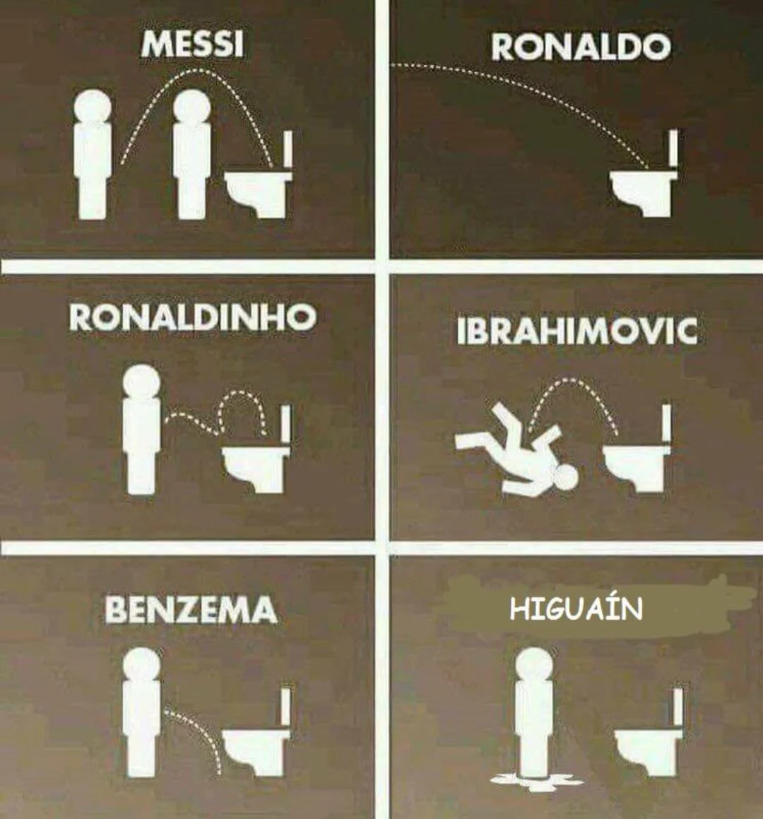 Six-panel meme comparing the shape of Messi, Ronaldo, Ronaldinho, Ibrahimovic, Benzema and Higuain's arcs at a urinal.